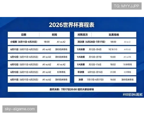 2026世界杯赛事流程图怎么看