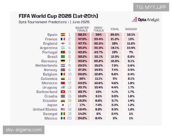 2026世界杯阿根廷队小组赛赛程分析与出线前景预测 2026世界杯阿根廷队小组赛赛程分析与出线前景预测