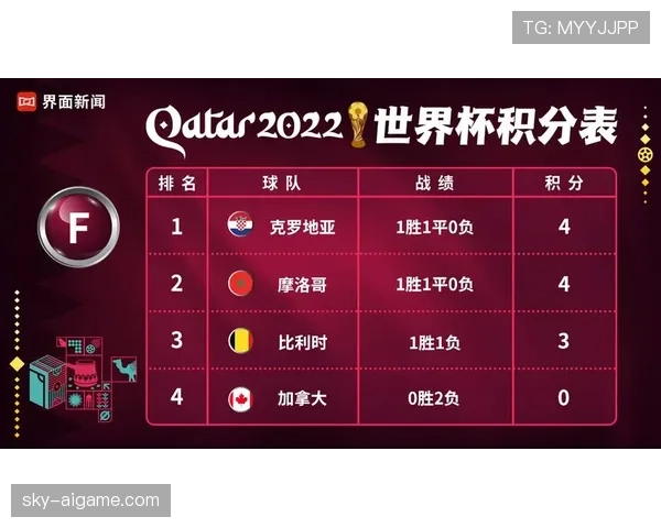 世界杯G组小组赛总结:两队晋级两队出局 世界杯G组小组赛总结:两队晋级两队出局