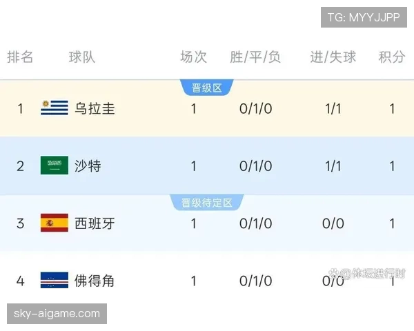 世界杯H组第一轮赛果回顾：四队开启小组出线竞争